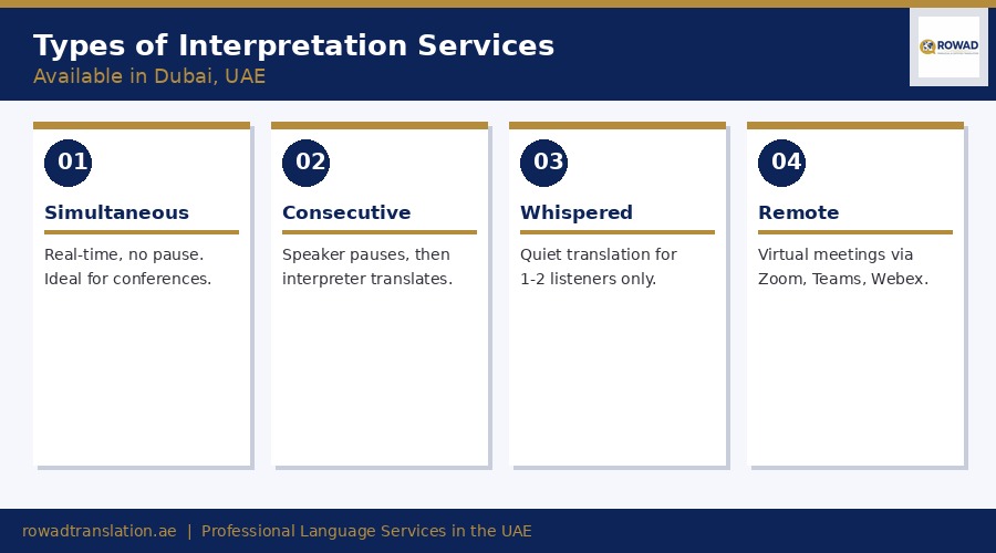 Academic transcript review before certified translation in Dubai